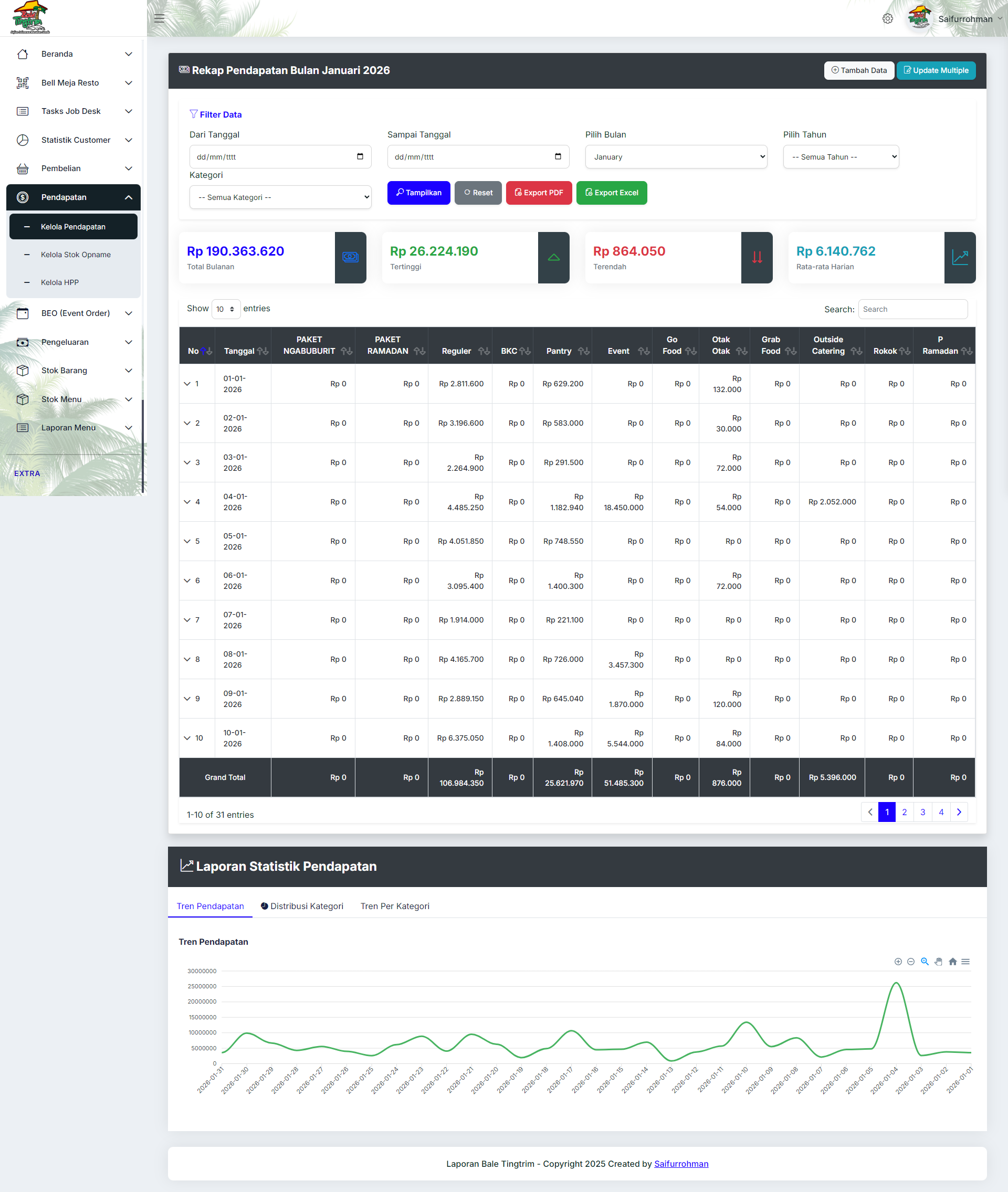 Report Management System Resto
