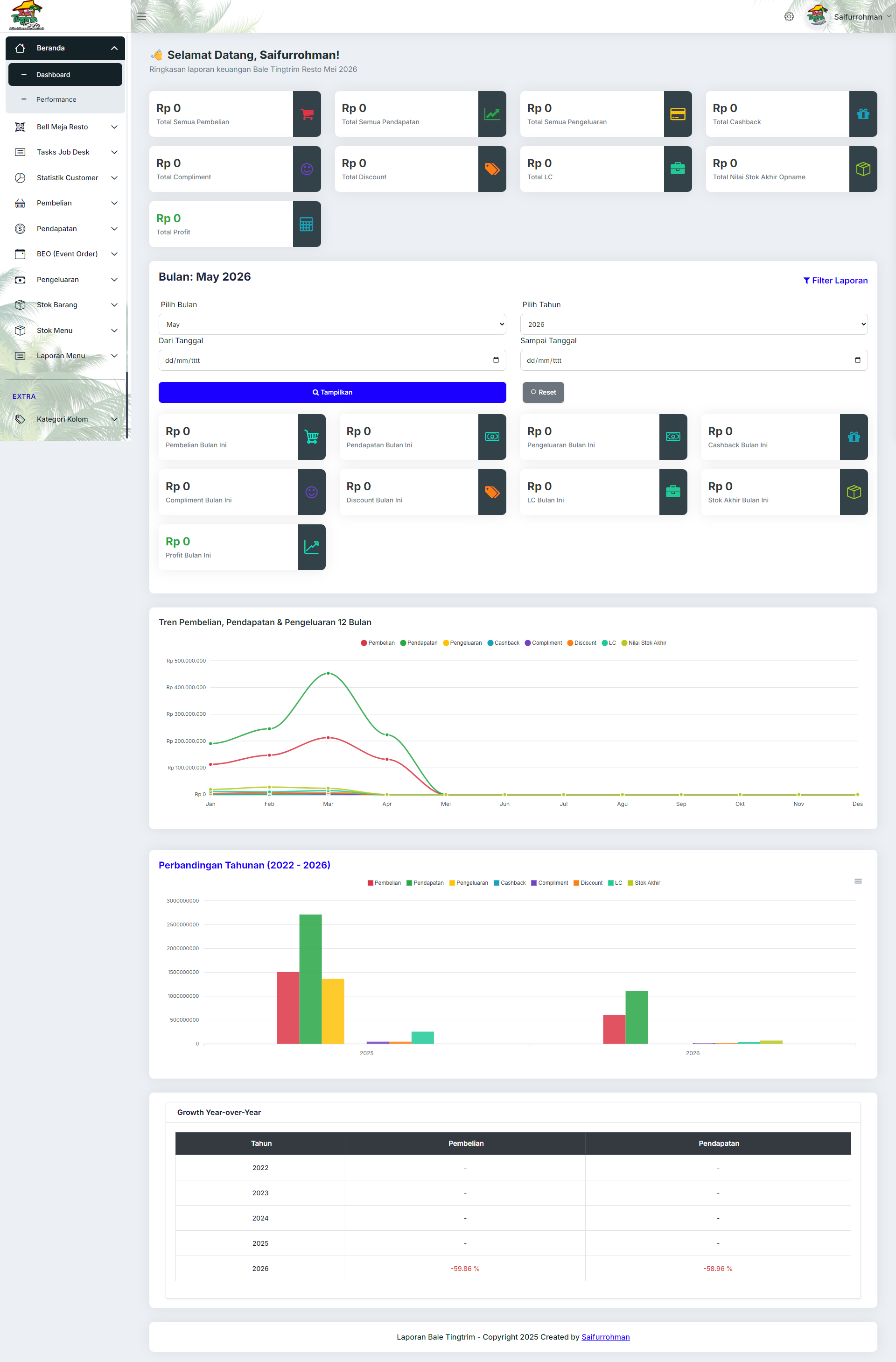 Report Management System Resto